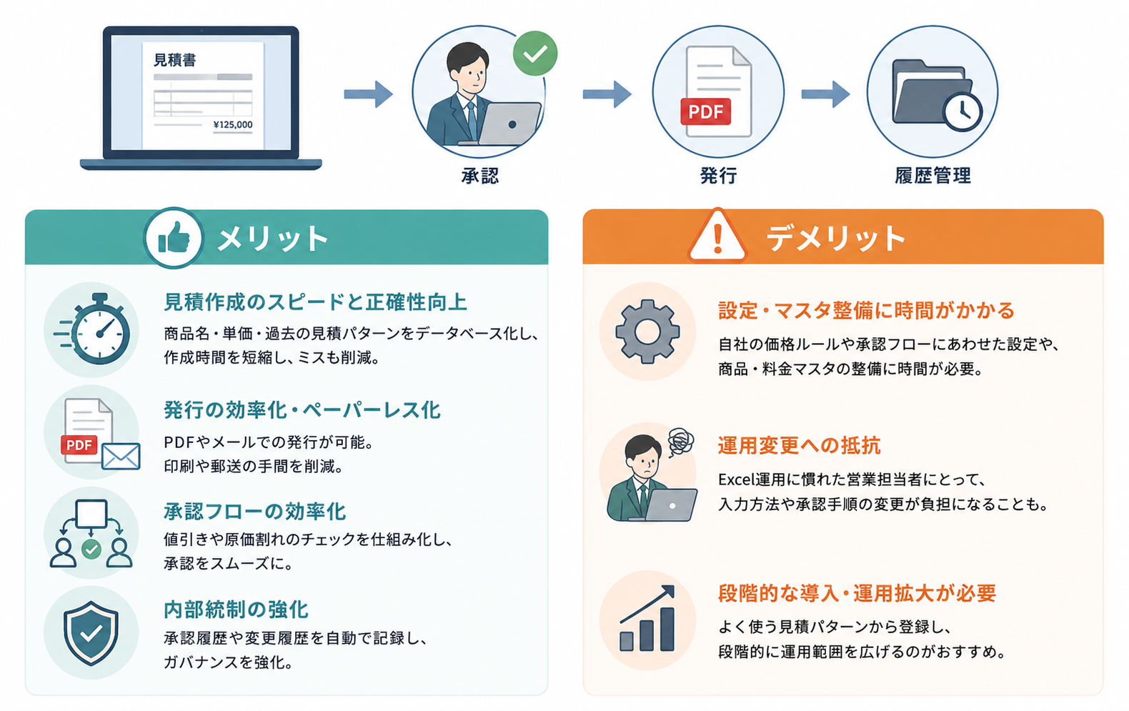 見積管理システムのレビューから分かるメリットとデメリット
